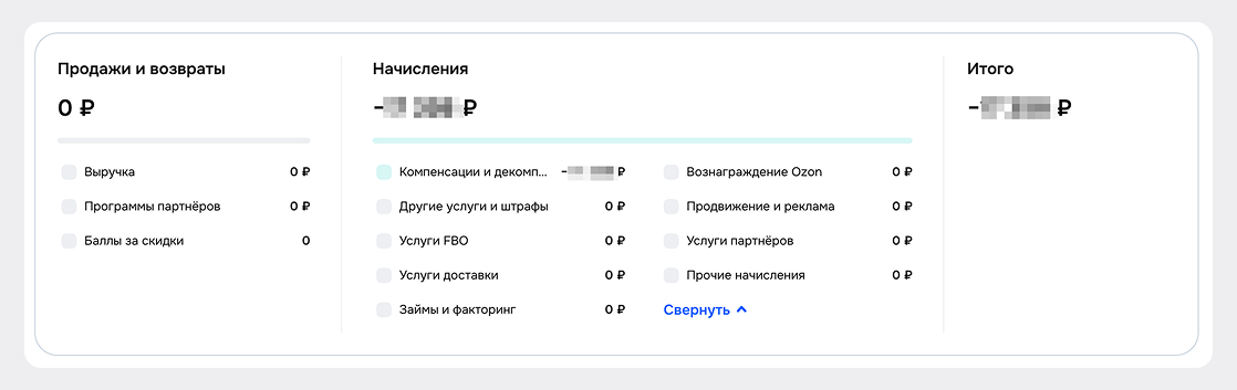 штрафы за товары на озон